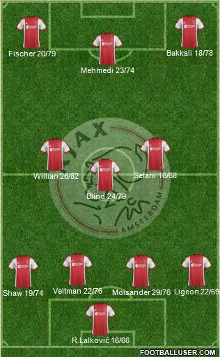 AFC Ajax Formation 2014