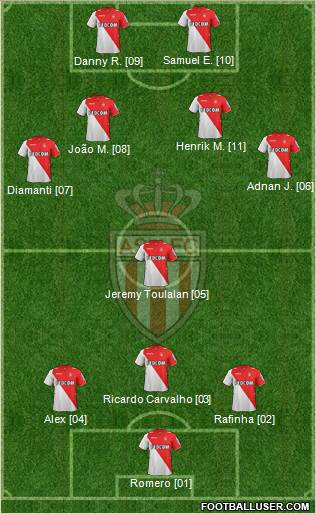 AS Monaco FC Formation 2014