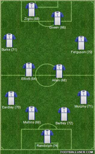 Birmingham City Formation 2014