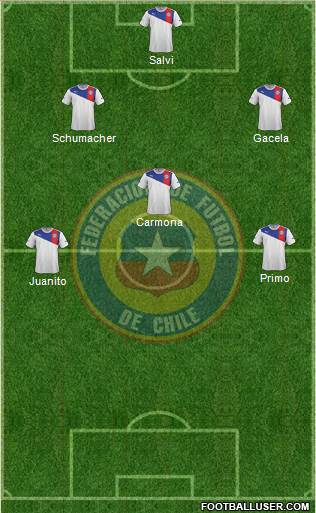 Chile Formation 2014