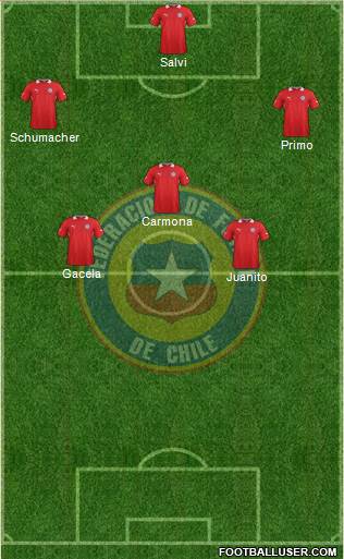 Chile Formation 2014