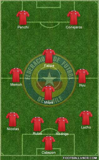 Chile Formation 2014