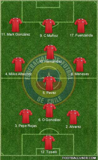 Chile Formation 2014