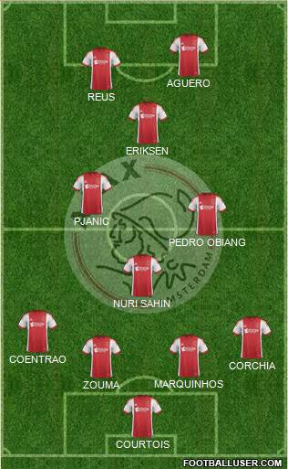 AFC Ajax Formation 2014