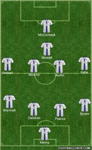 Leeds United Formation 2014