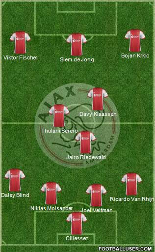 AFC Ajax Formation 2014