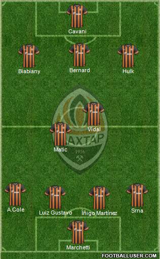 Shakhtar Donetsk Formation 2014