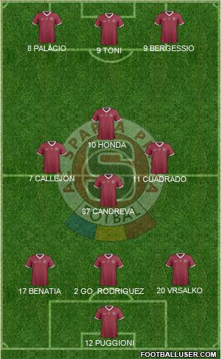 Sparta Prague Formation 2014