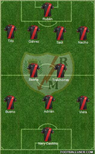 Rayo Vallecano de Madrid S.A.D. Formation 2014