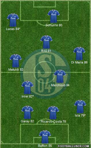 FC Schalke 04 Formation 2014