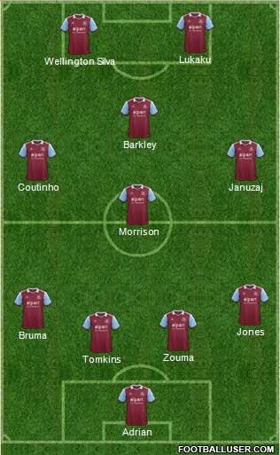 West Ham United Formation 2014