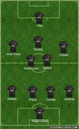 Wigan Athletic Formation 2014