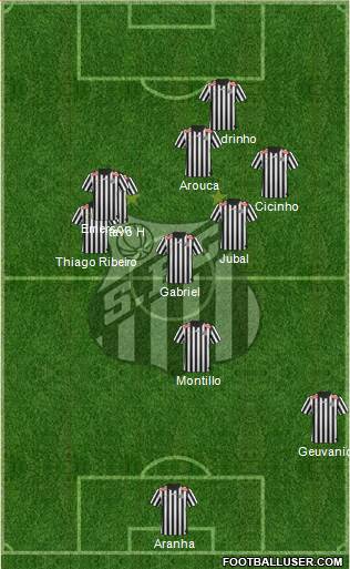 Santos FC Formation 2014