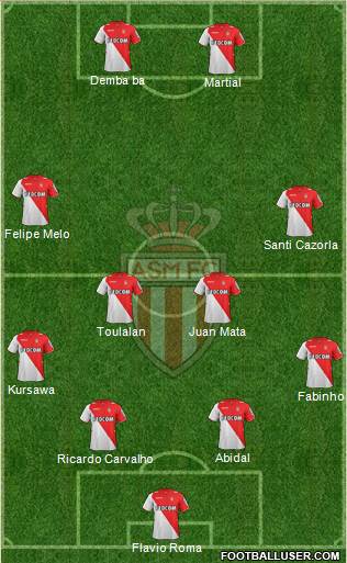 AS Monaco FC Formation 2014