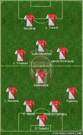 AS Monaco FC Formation 2014