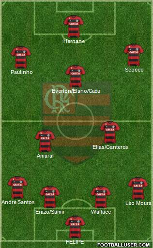 CR Flamengo Formation 2014