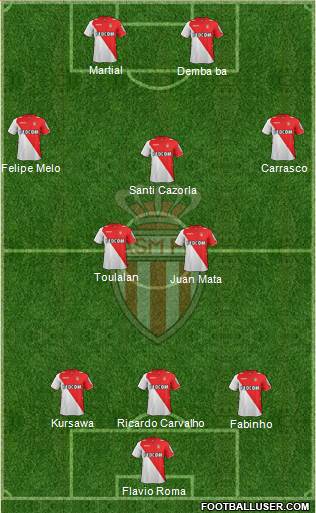 AS Monaco FC Formation 2014