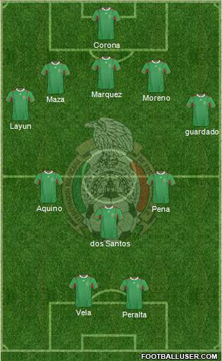 Mexico Formation 2014