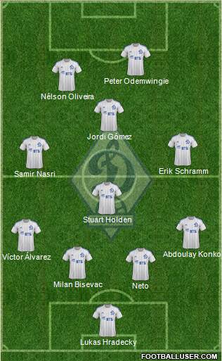 Dinamo Moscow Formation 2014