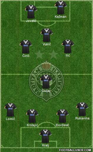 FK Partizan Beograd Formation 2014