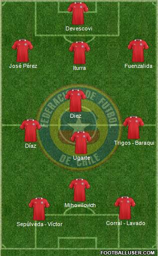 Chile Formation 2014