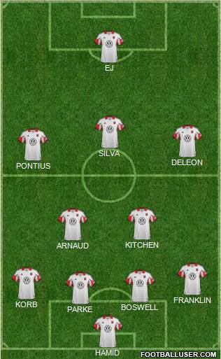 D.C. United Formation 2014