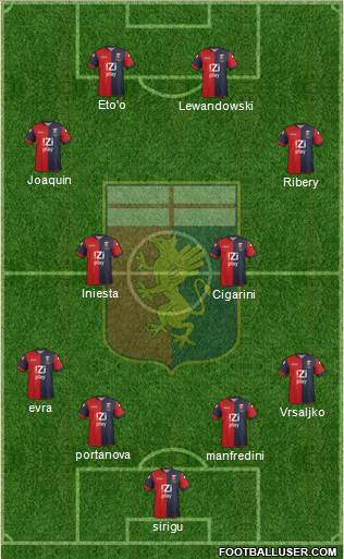 Genoa Formation 2014