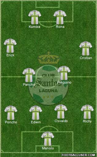 Club Deportivo Santos Laguna Formation 2014