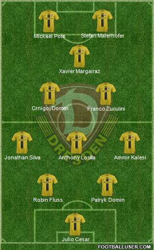 SG Dynamo Dresden Formation 2014