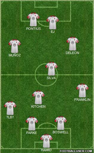 D.C. United Formation 2014