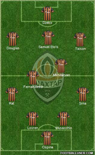 Shakhtar Donetsk Formation 2014