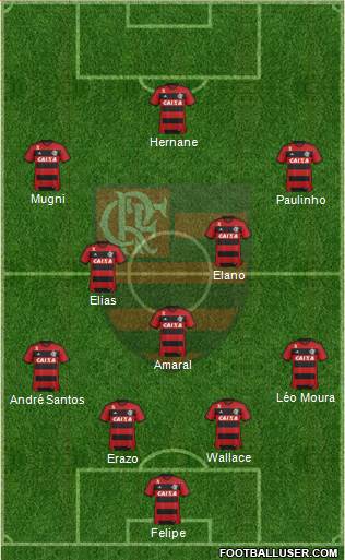 CR Flamengo Formation 2014