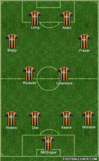 Hull City Formation 2014