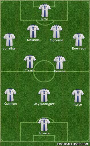 Leeds United Formation 2014