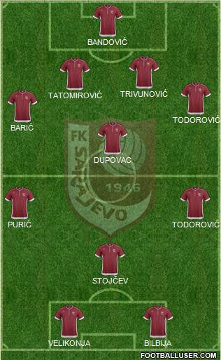 FK Sarajevo Formation 2014