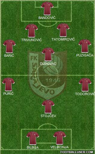 FK Sarajevo Formation 2014