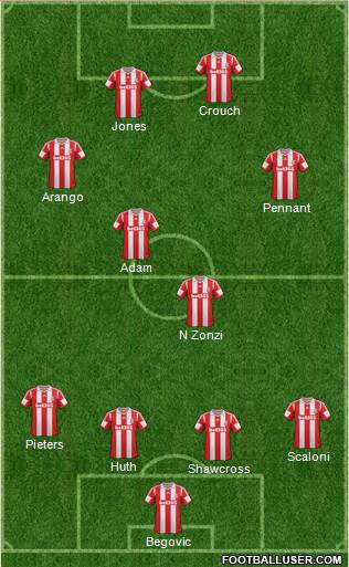 Stoke City Formation 2014