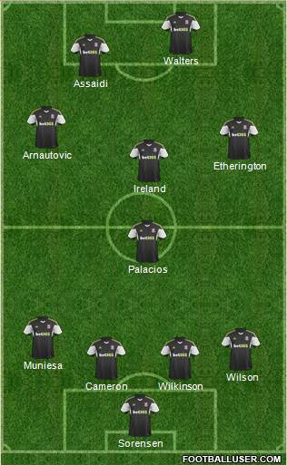 Stoke City Formation 2014