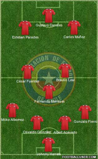 Chile Formation 2014