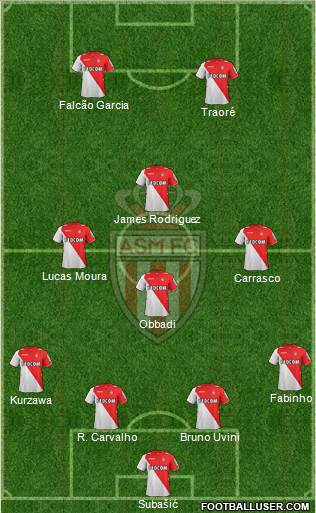 AS Monaco FC Formation 2014