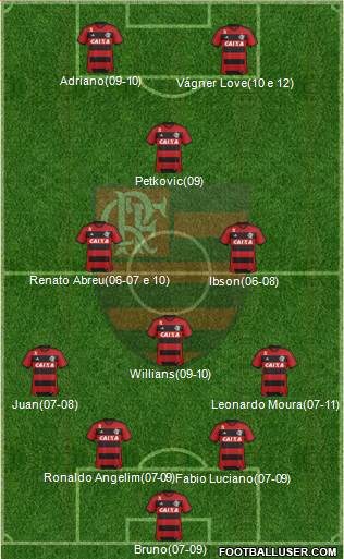 CR Flamengo Formation 2014