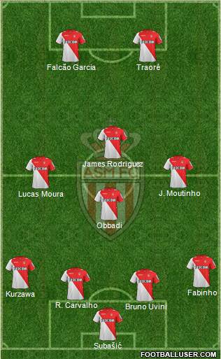 AS Monaco FC Formation 2014