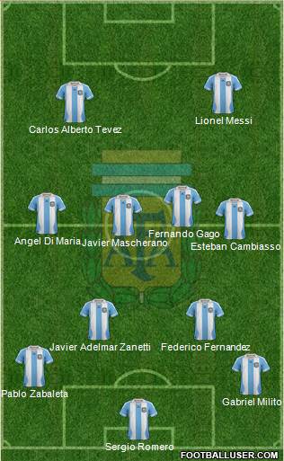 Argentina Formation 2014