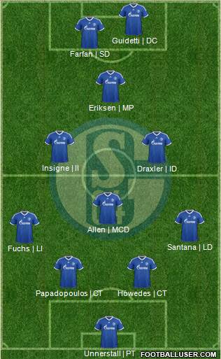 FC Schalke 04 Formation 2014