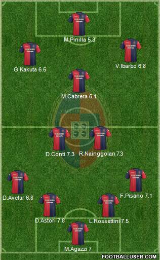 Cagliari Formation 2014