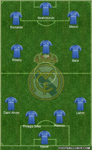 Real Madrid C.F. Formation 2014