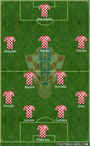 Croatia Formation 2014