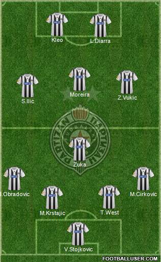 FK Partizan Beograd Formation 2014