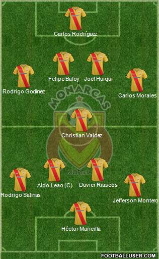 Club Monarcas Morelia Formation 2014