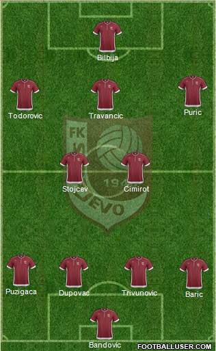 FK Sarajevo Formation 2014